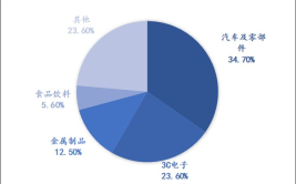 自动化工业机器人就业方向及前景如何？有哪些机会？