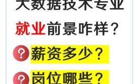 智能科学与技术就业前景如何？有哪些发展方向？