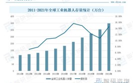 为何多家企业纷纷加码工业机器人领域？产业前景如何？