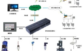 电气自动化技术网哪家资源最丰富？如何高效学习？