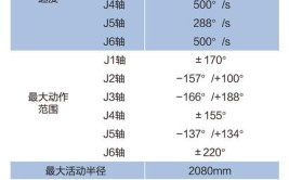 机器人的主要技术参数有哪些？如何评估性能？