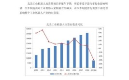 工业机器人应用发展趋势分析报告如何撰写？包含哪些内容？