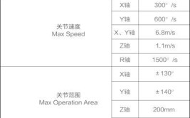 scara四轴工业机器人品牌哪家好？性能对比！