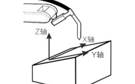 如何通过图解理解工业机器人坐标系？