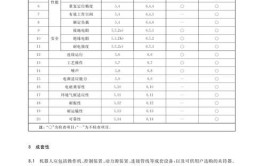 工业机器人技能大赛技术文件包括哪些内容？如何准备？