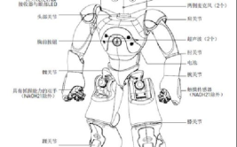 工业机器人的定义和特点是什么？有哪些分类？