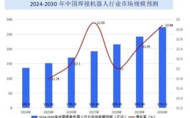 工业机器人应用现状分析报告，行业发展趋势怎样？