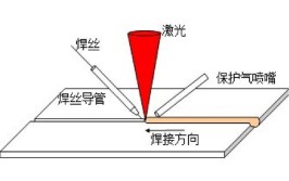 激光焊接过程中的关键技术有哪些？