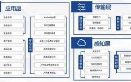 iot物联网平台有哪些？如何选择？