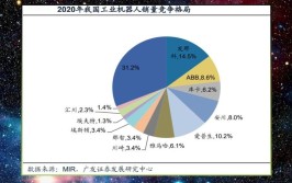 世界工业机器人十大品牌排行榜如何变动？哪些品牌值得关注？