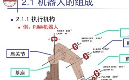 工业机器人结构设计需要注意哪些问题？