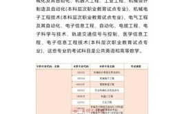 专科工业机器人技术主要学什么？有哪些实践内容？