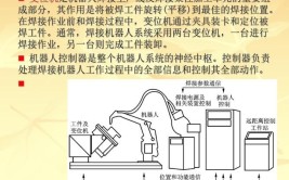 工业机器人工作站由哪些部分组成？如何配置？