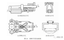 工业机器人末端执行器类型有哪些？如何选择？