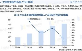 工业机器人发展趋势图表最新版如何解读？有哪些趋势？