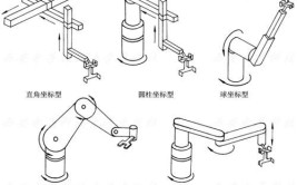 如何选用工业机器人的工具坐标系？