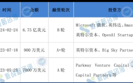 全球著名机器人公司盘点：有哪些知名企业？