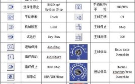 数控按键图标有哪些？如何理解其功能？