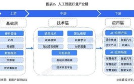 工业机器人与人工智能有哪些关联？如何互相促进？