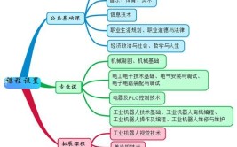 工业机器人技术及应用大纲解读，哪些是重点？