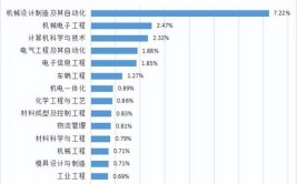 智能制造工程就业前景如何，有哪些发展方向？