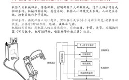 工业机器人驱动系统组成复杂，有哪些核心部件？