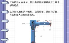 工业机器人的分类是根据什么标准，有哪些类别？