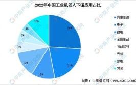 2024年工业机器人的发展现状如何？