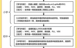 编程学习内容包括哪些？如何规划学习路径？