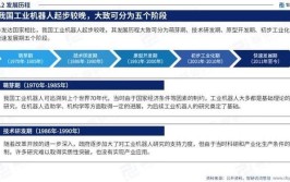 中国工业机器人产业政策有哪些？对行业发展有何影响？