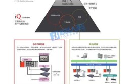 三菱工业机器人入门教程哪里找？有哪些学习资源？