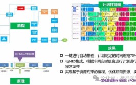 数字化车间的五大系统是什么？如何实现智能化生产？