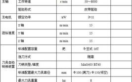 木工数控车床价格范围是多少？选购时应注意什么？