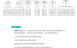 组织架构如何搭建？有哪些关键要素需要考虑？