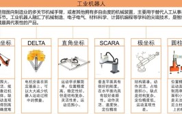 二手工业机器人价格波动原因有哪些？如何分析？