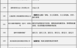 近期机床展会时间表一览：有哪些重要展会？