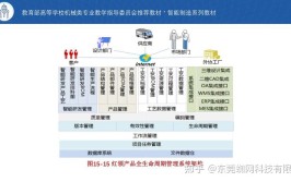 智能制造概论课后题答案哪里找？有哪些参考资料？