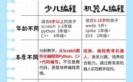 机器人应用编程入门：有哪些学习方法和技巧？