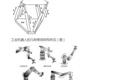 工业机器人单轴运动定义是什么？如何理解？