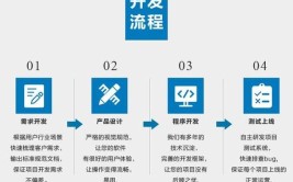 系统软件开发流程是怎样的？需要注意哪些问题？