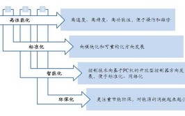 深圳工业机器人发展规划中提到了哪些关键点？