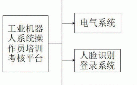 工业机器人系统操作员题库哪里有？答案准确吗？