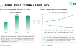 工业机器人属于哪个行业大类？发展前景如何？