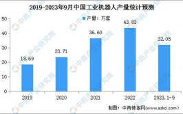 工业机器人专业前景如何？就业方向有哪些选择？