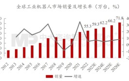 工业机器人技术发展趋势具有哪些特点？未来预测怎样？