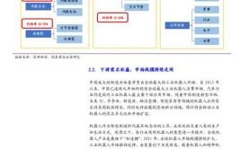 如何撰写工业机器人企业分析总结报告？