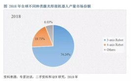 工业机器人焊接应用前景如何？市场需求大吗？