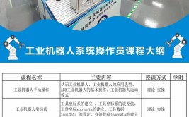 学习工业机器人技术是否需要电脑？有哪些学习工具？