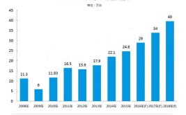 如何查询工业机器人制造企业的详细名录？