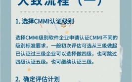 CMMI评估师报考条件是什么？如何顺利通过考试？